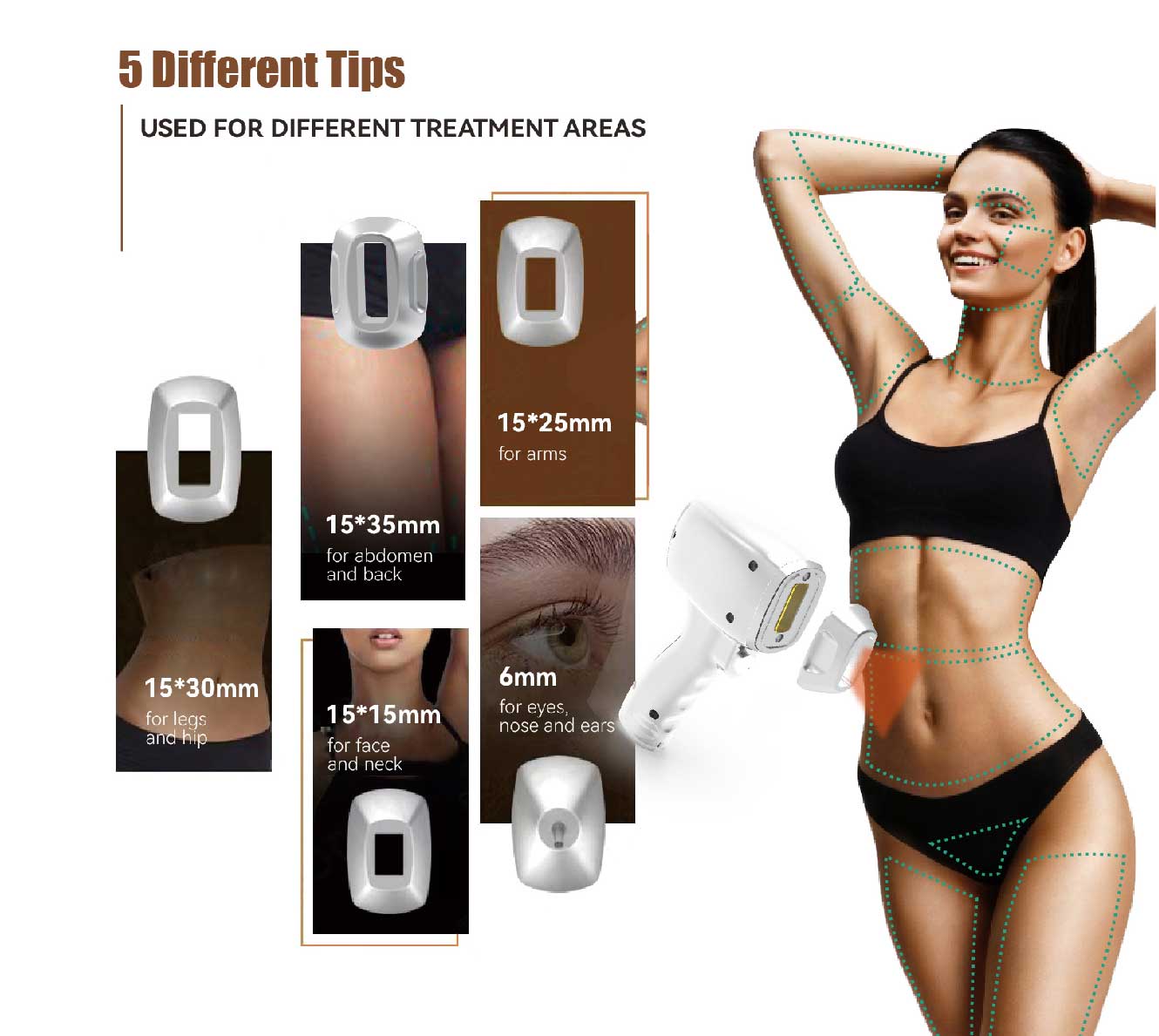 different spot size for handpiece