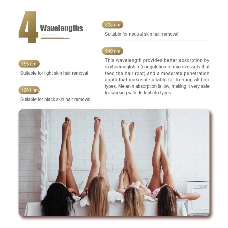 4 wavelength diode laser
